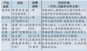 保险也可淘到 便宜货 中低收入人群投保要讲策略