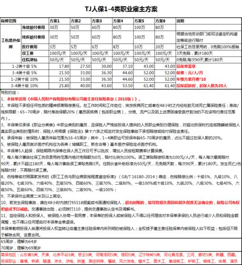 清洁工人有没有不错的雇主责任险方案