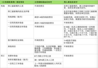 员工意外保险方案如何选择