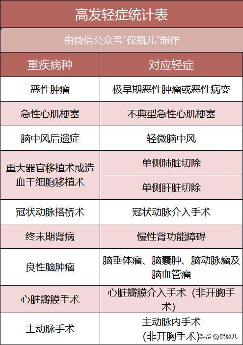 孩子最新投保方案,每年只要1000多