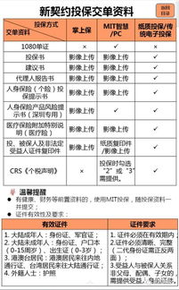 2018年开门红投保攻略 投保篇