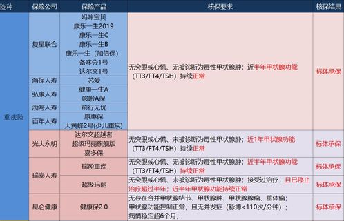 特殊疾病群体也能买保险 科普与众不同的医疗险选择