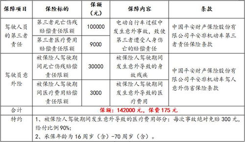 团体意外保险方案表 团体意外险的赔偿范围