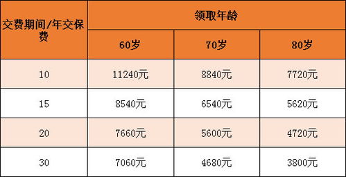 哪种保险适合宝宝 适合小孩的保险排行榜