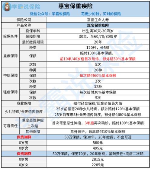 保险人工核保需要多久 核保失败是什么意思