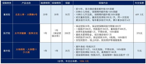 1000元搞定孩子的保障 儿童保险超强投保方案来袭 不要错过