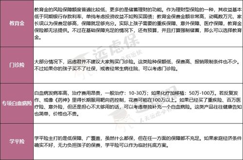 六一特辑 父母必看 2020最全 最细致的儿童投保攻略