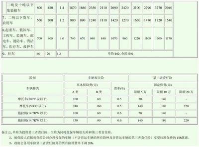 车辆保险购买方案