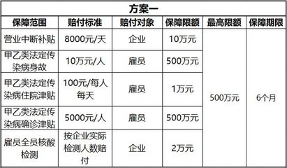 全额保费补贴!前海湾保税港区发布《政策性复工复产防疫保险补贴操作指引》