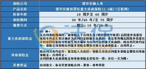 德华安顾顶梁柱重疾险 2.0版 保什么 值得买吗 条款分析 费率表