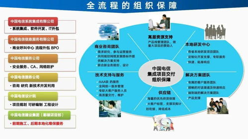 智能工厂信息化建设总体设计方案与规划