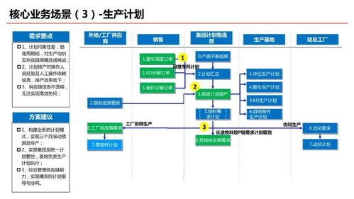 智能化工厂规划方案