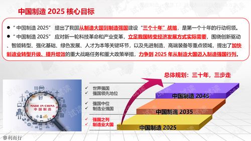 智能制造 智慧工厂建设和应用综合解决方案.ppt