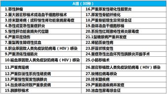 吉祥人寿美满康佑重大疾病保险产品介绍 案例解析