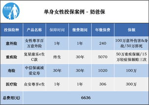 单身女性如何买保险 单身女性投保攻略