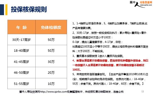 光大永明人寿爱多多重疾险产品责任特色目标市场及投保案例 43页