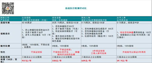 给老人买保险哪种最好 这3个坑不要踩