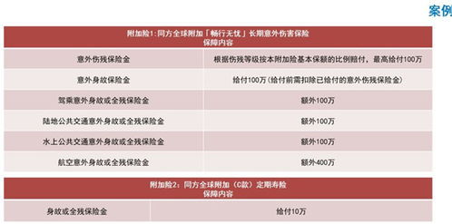 新品推荐 同方全球新康健一生怎么样 投保案例 费率表