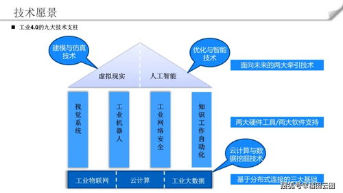 智慧工厂大数据平台建设方案