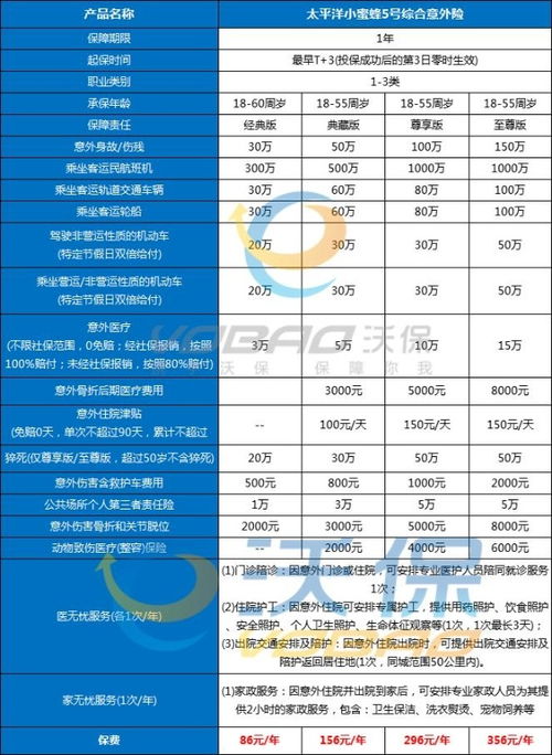 太平洋意外险100万保额要多少钱 附产品价格表 投保案例分析