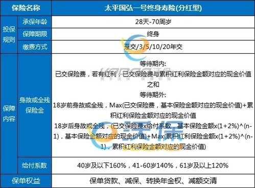 太平2025年开门红国弘一号产品介绍 条款 优势 收益案例