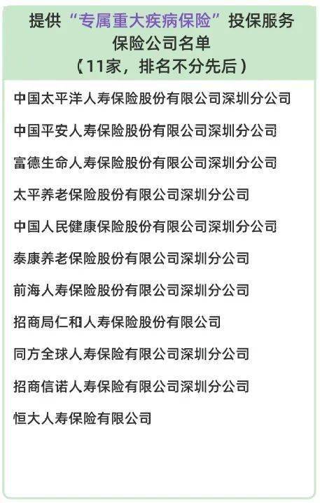 今天起,重疾险新规来了 深圳还有这个专属重疾险可参保