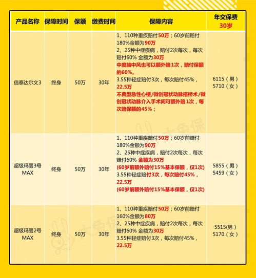 2020年成人投保方案,这样买最划算