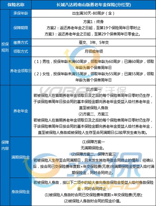 长城八达岭南山版养老年金保险 分红型 收益怎么样 值买 现价表