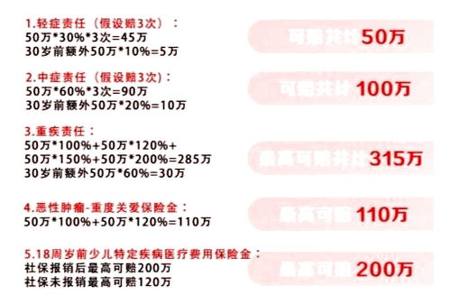 少儿重疾不用愁,北京人寿福禄娃2号少儿重疾险来护航,附投保案例