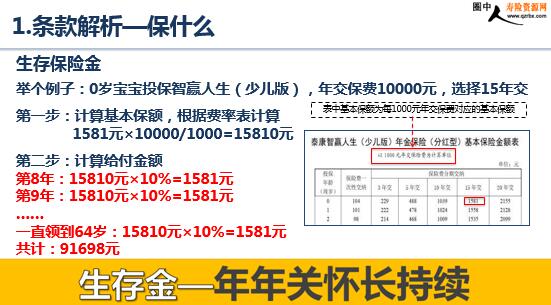 泰康人寿智赢人生条款解析亮点投保案例及投保规则少儿版 74页