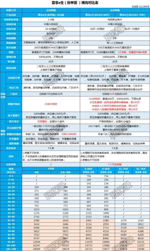 甲状腺癌人群投保方案