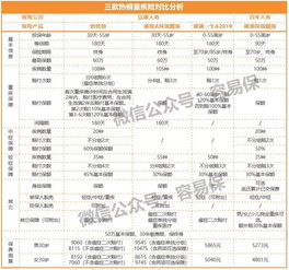 400万人深夜泪崩,重疾险最佳投保攻略