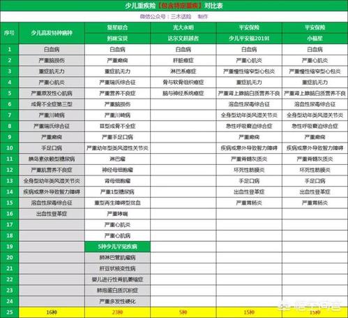 2017平安保险大人险种 平安保险公司险种介绍