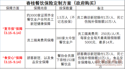 容桂为辖区餐饮业投保,保额达5000万元