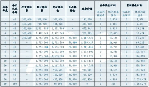 中信保诚 隽享鎏金 年金保险c款 分红型 怎么样 收益如何