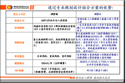 经纪人的方案调整优势_保险案例_向日葵保险网