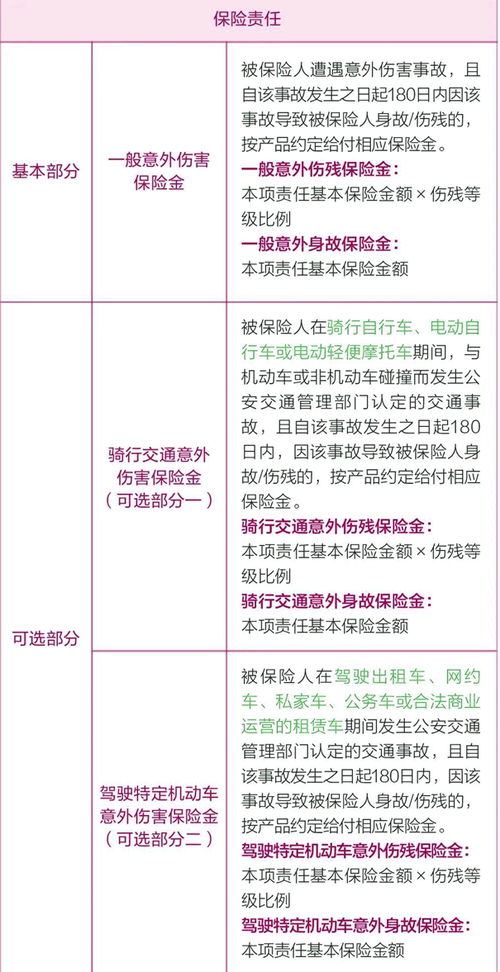 太平温暖相随意外险产品介绍,投保案例解读 保障特色 费率表