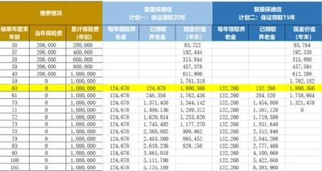 复星保德信星海赢家(庆典版)年金险怎么样?条款详解+收益演示