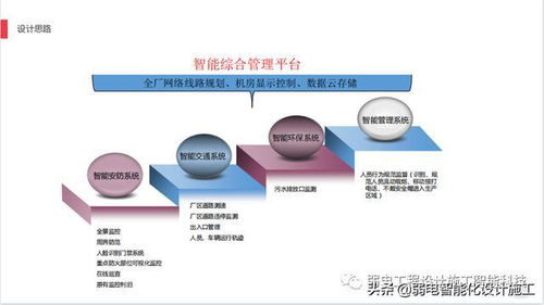 ai助力智慧工厂安防建设方案,你了解又多少呢