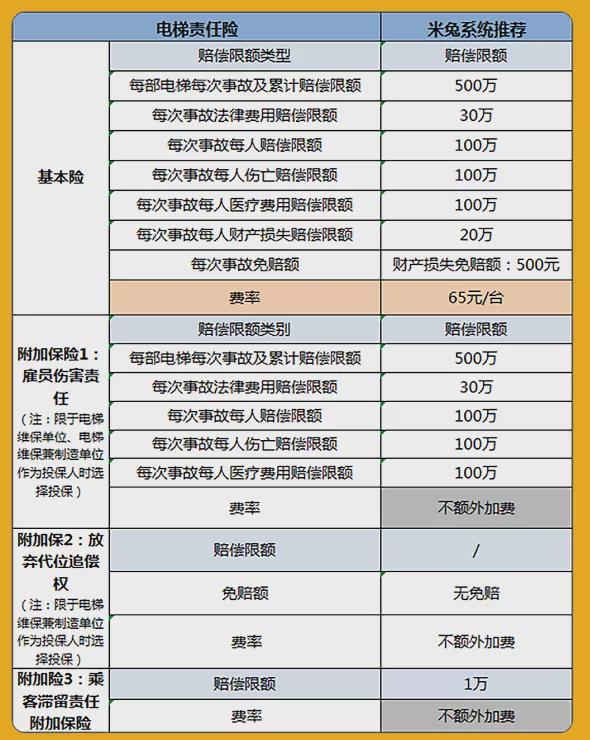 国家出手敦促电梯投保率,为什么电梯要绑上“保险绳”?