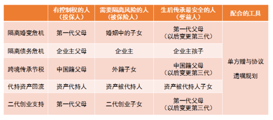 常见的寿险配置方案_寿险投保人_寿险身故金领取方式