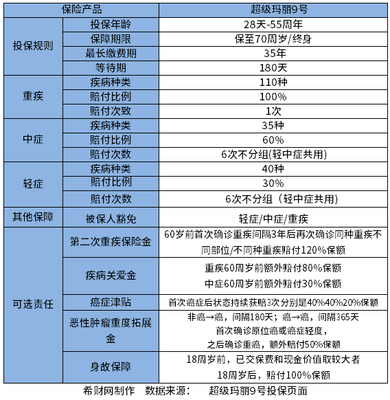 买健康险哪家保险公司好?买重疾险方案都整理好了