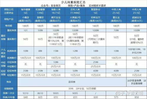 简单实用的投保思维