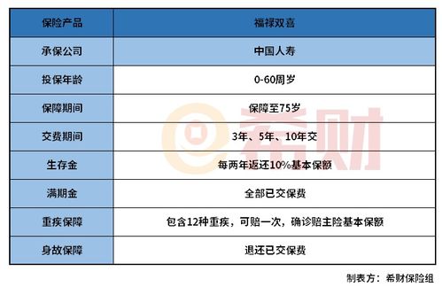 中国人寿福禄双喜交满十年退保划算吗 附投保案例分析